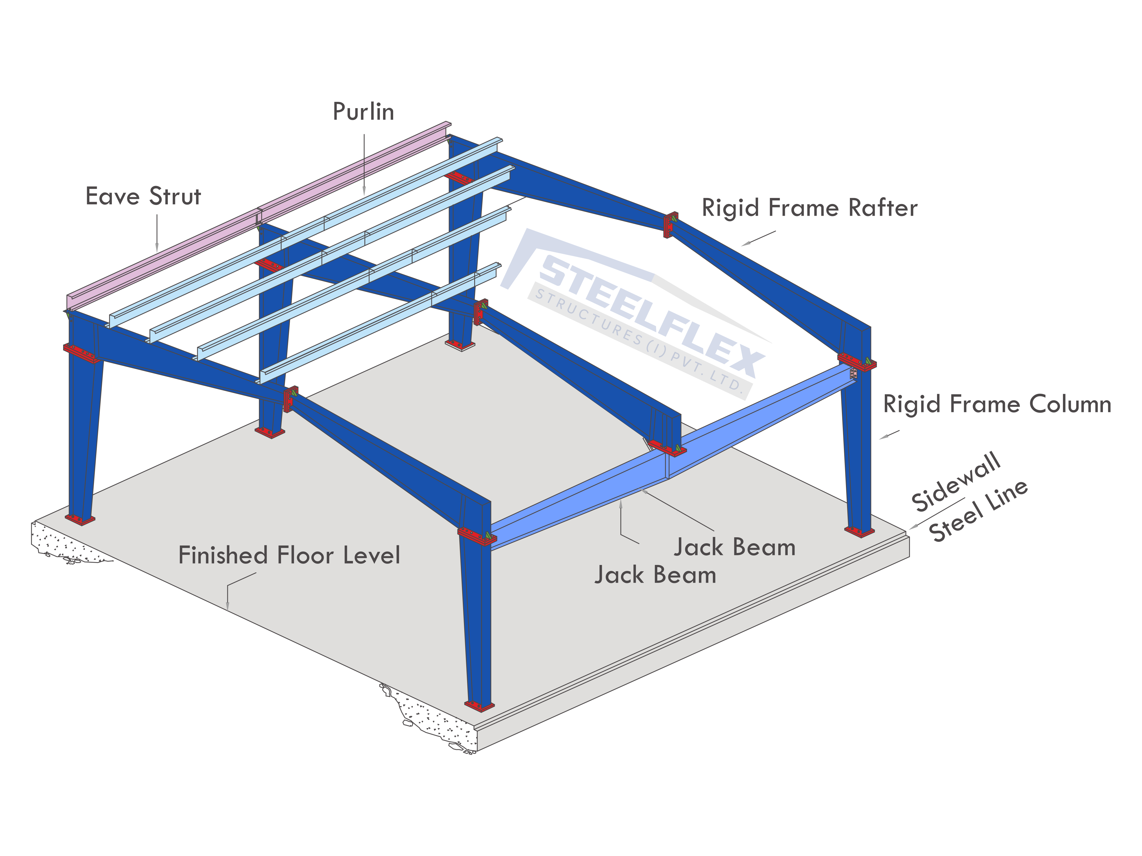 Jack Beam At Sidewall